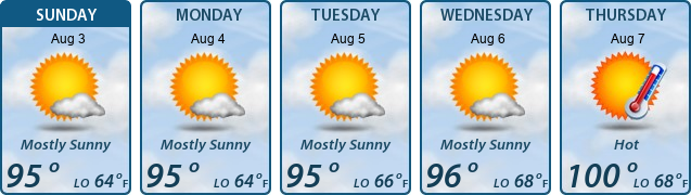5-Day Forecast