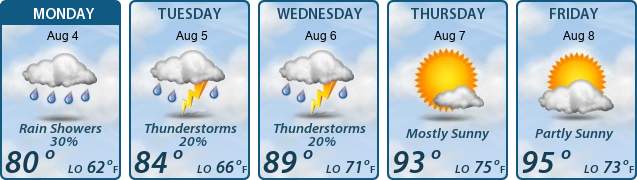 5-Day Forecast