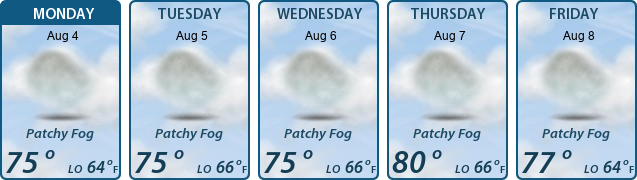 5-Day Forecast