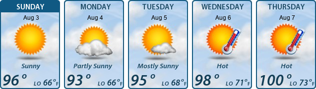 5-Day Forecast