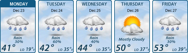 5-Day Forecast