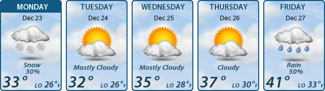 5-Day Forecast