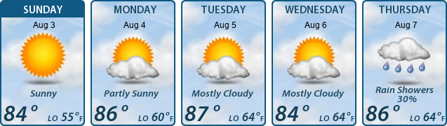 5-Day Forecast