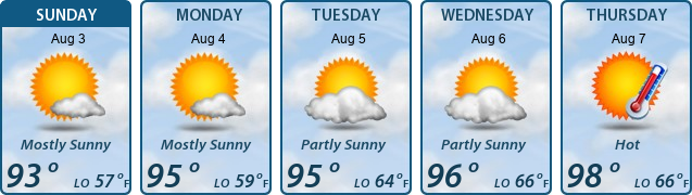 5-Day Forecast