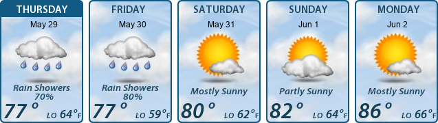 5-Day Forecast