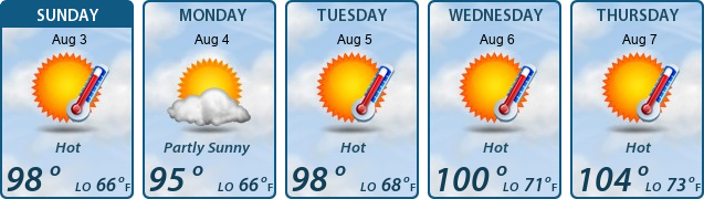 5-Day Forecast