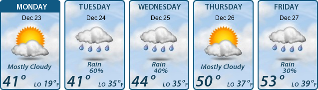 5-Day Forecast