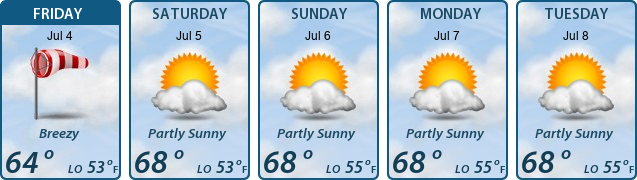 5-Day Forecast