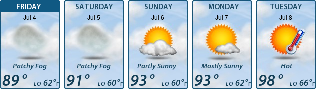 5-Day Forecast