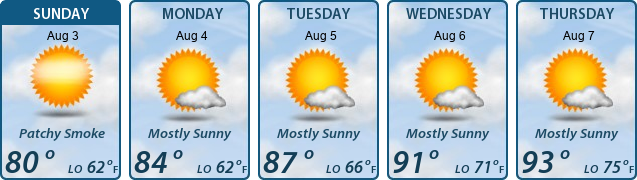 5-Day Forecast