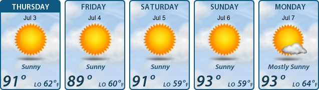 5-Day Forecast