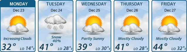 5-Day Forecast