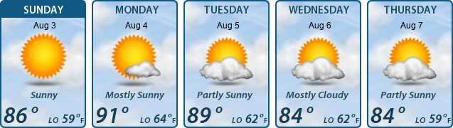 5-Day Forecast
