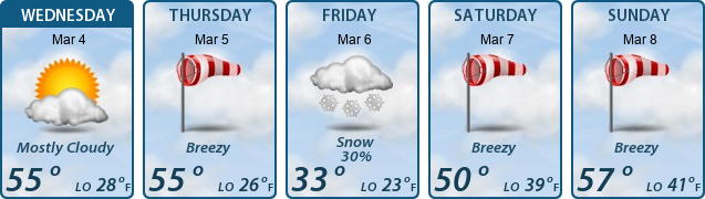 5-Day Forecast