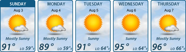 5-Day Forecast