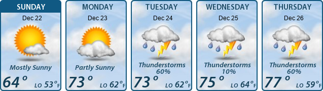 5-Day Forecast