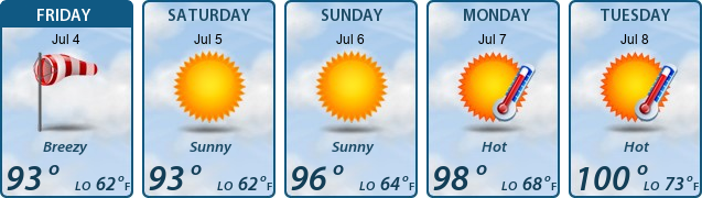 5-Day Forecast
