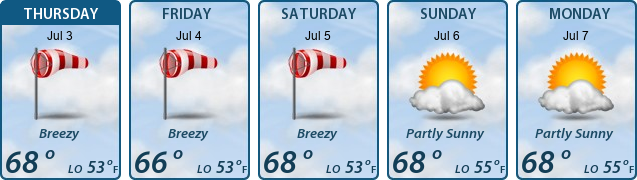 5-Day Forecast