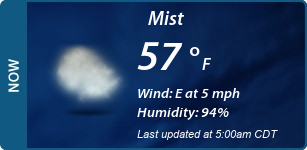 Current Conditions