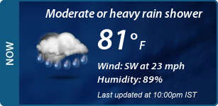 Current Conditions