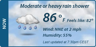 Current Conditions